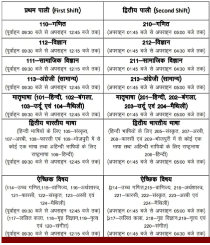 Bihar Board Exam Matric Time Table 2024: Detailed Schedule